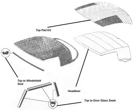 Porsche 356 Convertible Top Diagram