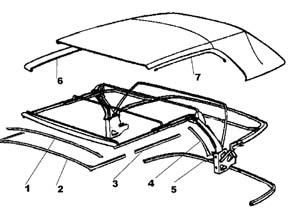 BMW Top Parts